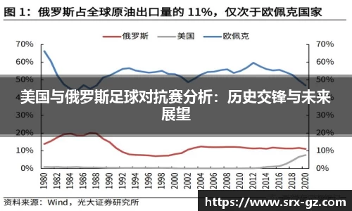 美国与俄罗斯足球对抗赛分析：历史交锋与未来展望
